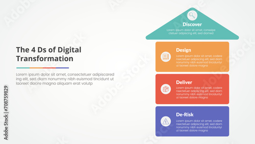 The 4 Ds of Digital Transformation infographic concept for slide presentation with arrow top direction and box stack structure with 4 point list with flat style