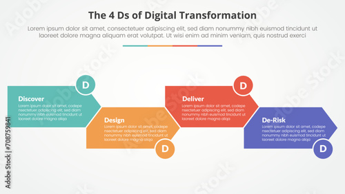 The 4 Ds of Digital Transformation infographic concept for slide presentation with arrow shape right direction up and down with 4 point list with flat style