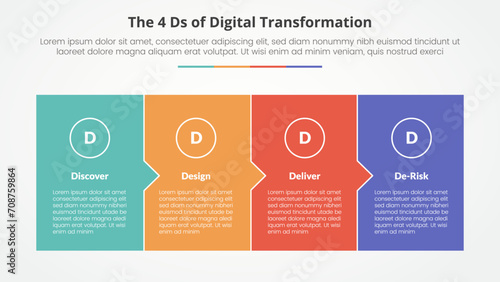 The 4 Ds of Digital Transformation infographic concept for slide presentation with full box with small arrow direction with 4 point list with flat style