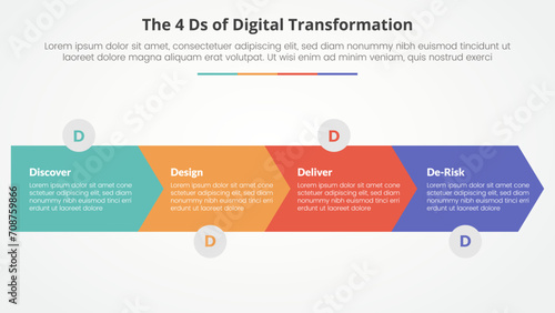 The 4 Ds of Digital Transformation infographic concept for slide presentation with arrow shape horizontal direction with 4 point list with flat style