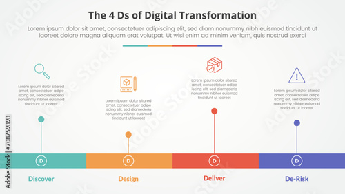 The 4 Ds of Digital Transformation infographic concept for slide presentation with horizontal timeline style with long bar shape with 4 point list with flat style