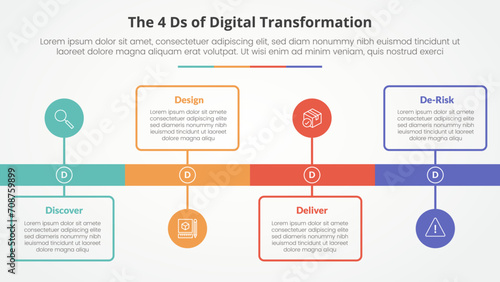 The 4 Ds of Digital Transformation infographic concept for slide presentation with timeline style with outline box and circle point with 4 point list with flat style