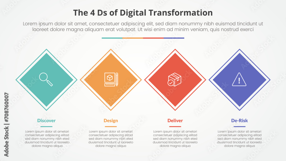 The 4 Ds of Digital Transformation infographic concept for slide presentation with rotated square or diamond shape horizontal direction with 4 point list with flat style