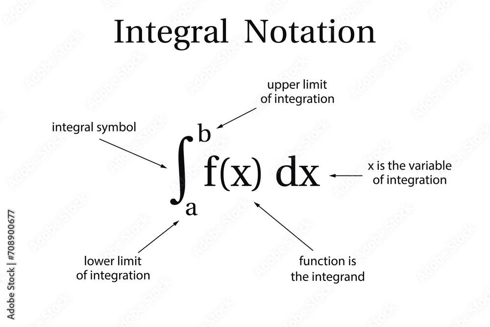 Integral Notation on the white background. Education. Science. School. Vector illustration.