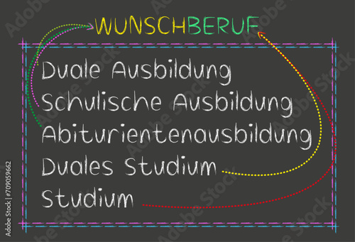Viele Wege führen zum Wuschberuf