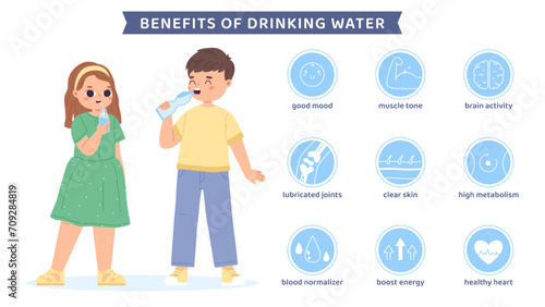 Water drinking benefits. Medical info poster with two children drink water from bottle and glass. Healthcare snugly vector background with icons