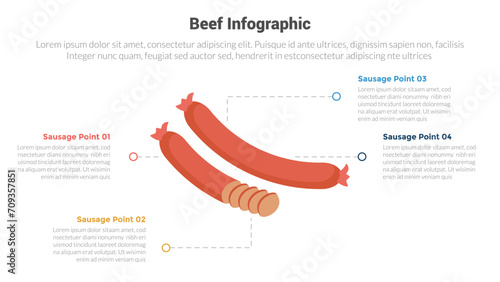 beef or meat food infographics template diagram with sausage on center with 4 point step design for slide presentation