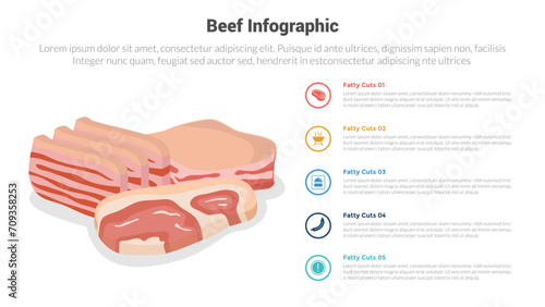 beef or meat food infographics template diagram with set collection meat premium various cuts with 5 point step design for slide presentation