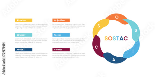 sostac marketing planning infographics template diagram with cycle circular big circle swirl on right layout with 6 point step creative design for slide
