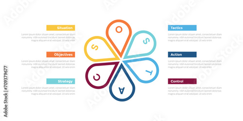 sostac marketing planning infographics template diagram with cycle circular flower shape from round shape on center with 6 point step creative design for slide photo