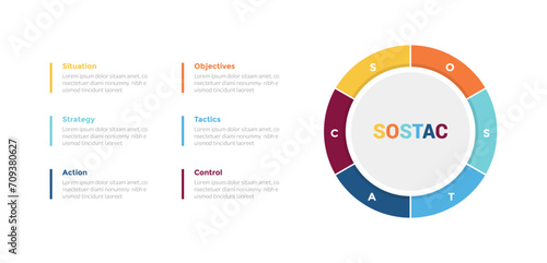 sostac marketing planning infographics template diagram with cycle circular piechart shape with 6 point step creative design for slide presentation photo