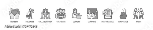 Company values icon set flow process which consists of honesty, boldness, collaboration, customer loyalty, learning, performance, innovative, trust icon live stroke and easy to edit 