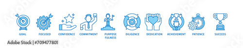 Perseverance icon set flow process which consists of goal, focused, confidence, commitment, purposefulness, diligence, dedication, achievement icon live stroke and easy to edit  photo