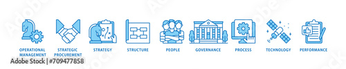 Procurement management icon set flow process which consists of operational management, strategy, structure, people, governance, process  icon live stroke and easy to edit  photo
