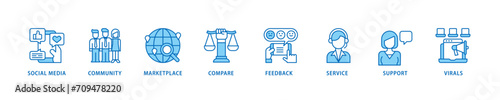 Social commerce icon set flow process which consists of social media, community, marketplace, compare, feedback, service, support and virals icon live stroke and easy to edit 