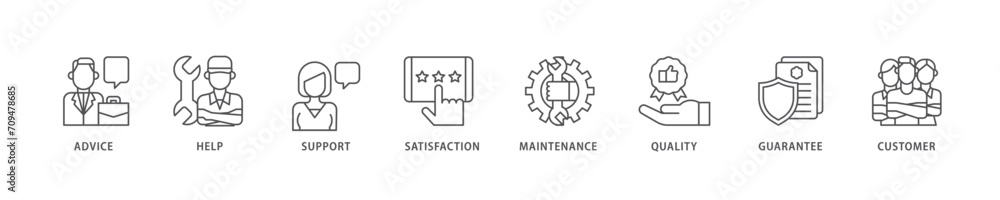 After sales service icon set flow process which consists of advice, help, support, satisfaction, maintenance, quality, guarantee, customer icon live stroke and easy to edit 