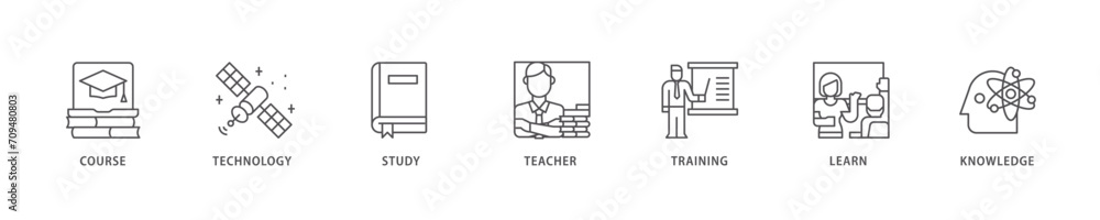 Online education icon set flow process which consists of course, technology, study, teacher, training, learn and knowledge icon live stroke and easy to edit 