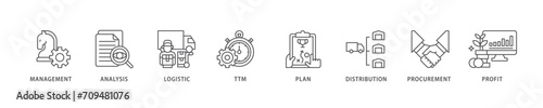 SCM icon set flow process which consists of management, analysis, logistic, ttm, plan, distribution, procurement, and profit icon live stroke and easy to edit 