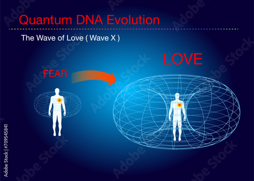 The heart’s magnetic field table with a diagram of a person's emotional states.