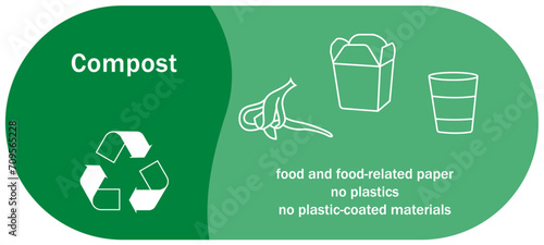 Organic waste recycle compost sign and labels