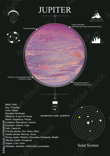 Jupiter poster. Jupiter in the natal chart (horoscope).