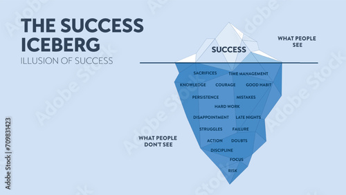 The Success iceberg, illusion of success hidden iceberg metaphor infographic banner template for presentation. Success people see and do not see. Business success concept. Illustration diagram vector.