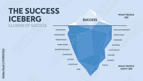 The Success iceberg, illusion of success hidden iceberg metaphor infographic banner template for presentation. Success people see and do not see. Business success concept. Illustration diagram vector.