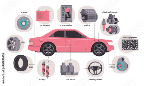 Car parts info. Infographic with car engine parts, mechanic with tools working on vehicle, automobile spare parts view. Vector set of mechanic info auto icon, car engine service illustration