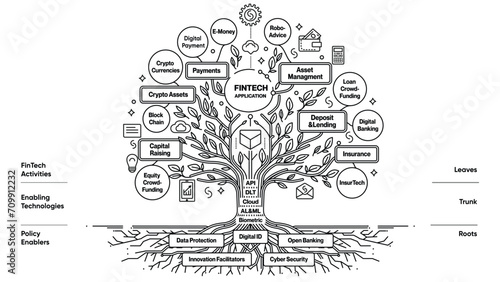  Fintech Apps Tree, financial services and solutions.