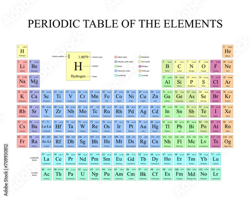 Periodic table of elements. Vector illustration.