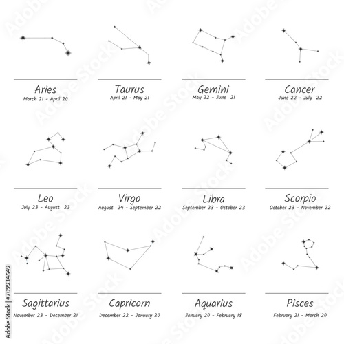 Constellations, collection of 12 zodiac signs with names. Aries, Taurus, Leo, Gemini, Virgo, Scorpio, Libra, Aquarius, Sagittarius, Pisces, Capricorn, Cancer. Vector illustration.