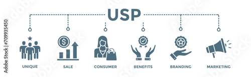 USP banner web icon vector illustration concept for unique sale proportion with icon of unique, sale, consumer, benefits, branding, and marketing photo