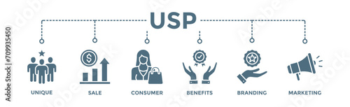 USP banner web icon vector illustration concept for unique sale proportion with icon of unique, sale, consumer, benefits, branding, and marketing