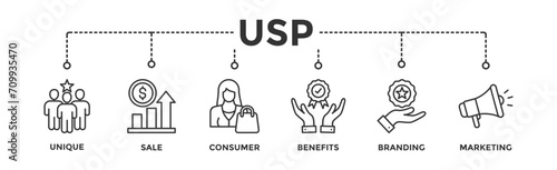 USP banner web icon vector illustration concept for unique sale proportion with icon of unique, sale, consumer, benefits, branding, and marketing © irin
