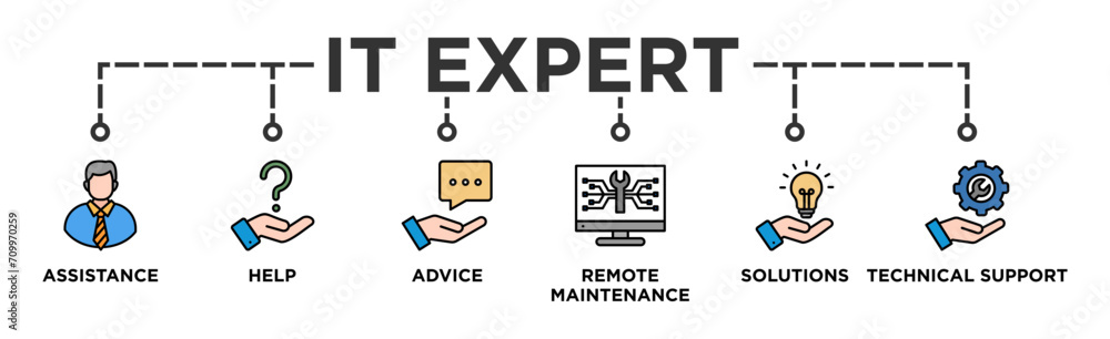 IT Expert banner web icon vector illustration concept with icon of assistance, help, advice, remote maintenance, solutions and technical support IT Expert banner web icon vector illustration concept with icon of assistance, help, advice, remote maintenance, solutions and technical support
