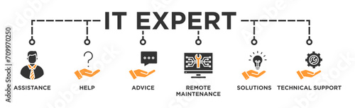 IT Expert banner web icon vector illustration concept with icon of assistance, help, advice, remote maintenance, solutions and technical support