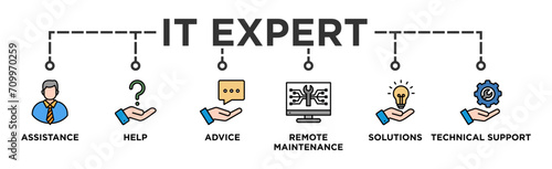 IT Expert banner web icon vector illustration concept with icon of assistance, help, advice, remote maintenance, solutions and technical support
