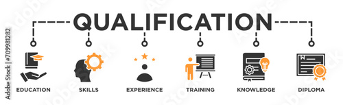 Qualification banner web icon vector illustration concept for employee recruitment and positioning with icon of education, skills, experience, training, knowledge, and diploma