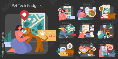 Pet Tech Gadgets set. Innovative technology for pet care and engagement. Features GPS trackers, interactive toys, smart collars. Modern pet ownership essentials.