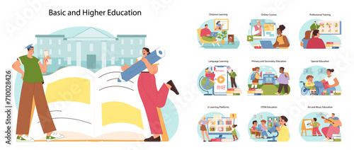 Education spectrum set. People of various ages study. Comprehensive portrayal of learning stages and methods, from basic to higher education, showing diverse academic scenes. Flat vector illustration