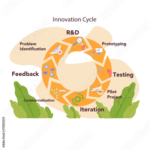 Innovation cycle. Generation of a creative idea or business solution. Start up or new project development. Data analysis, prototyping and testing. Flat vector illustration