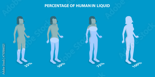 3D Isometric Flat Vector Illustration of Percentage Of Liquid in Human, H2O Level
