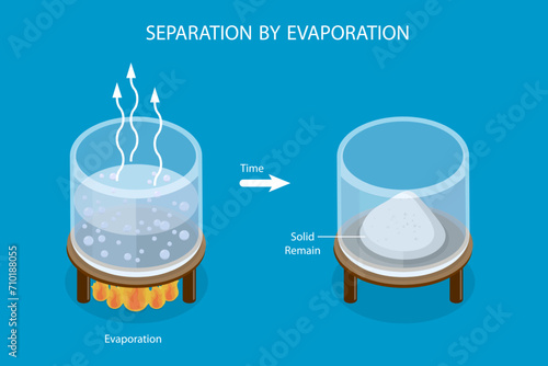 3D Isometric Flat Vector Illustration of Separation By Evaporation, Scientific Experiment