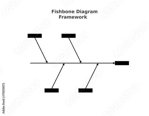 Fishbone diagram framework