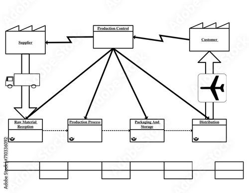Value Stream Mapping Strategies