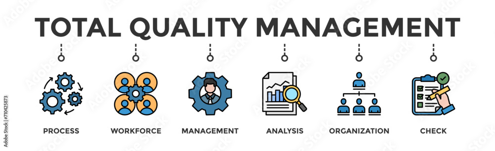 Total quality management banner web icon vector illustration concept with icon of process, workforce, management, analysis, organization and check