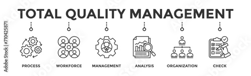 Total quality management banner web icon vector illustration concept with icon of process, workforce, management, analysis, organization and check