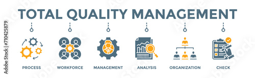 Total quality management banner web icon vector illustration concept with icon of process, workforce, management, analysis, organization and check