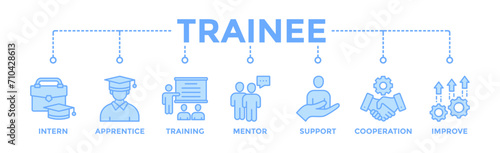 Trainee banner web icon vector illustration concept for internship training and learning program apprenticeship with an icon of intern, apprentice, training, mentor, support, cooperation and improve