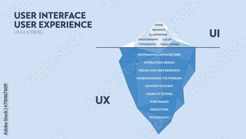 UX UI user interface and user experience iceberg diagram infographic banner template for presentation. Visible surface is user interface UI and hidden depths is user experience UX. Illustration vector